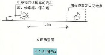汽车焊点间距标准多少